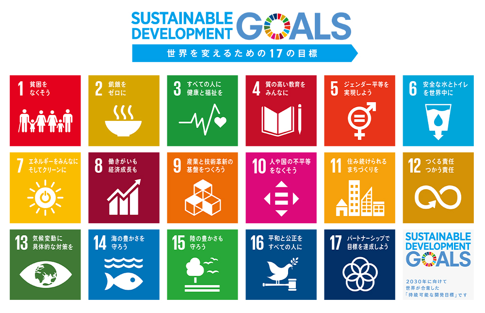 Sustainable Development Goals